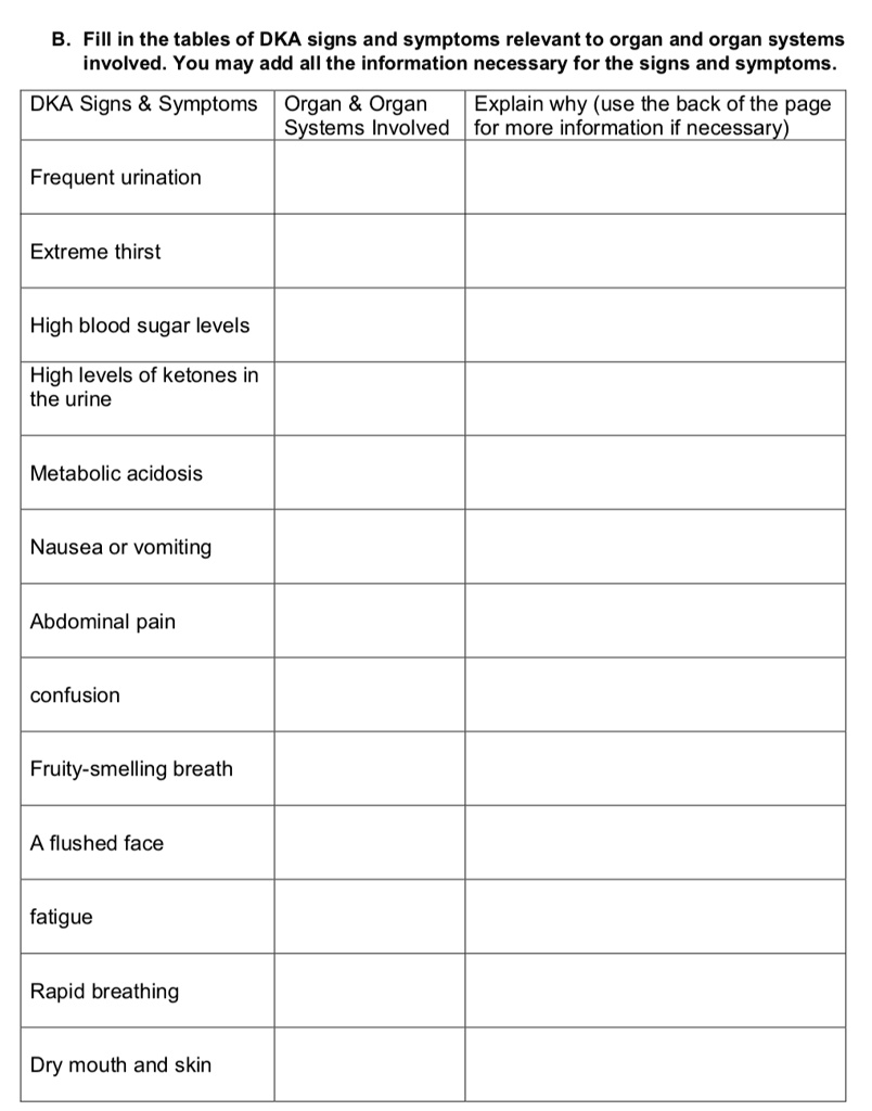 SOLVED B. Fill in the tables of DKA signs and symptoms relevant to organ and organ systems