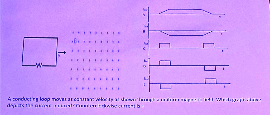 B. 1 A t B t C ind D lind E t t t A conducting loop moves at constant ...
