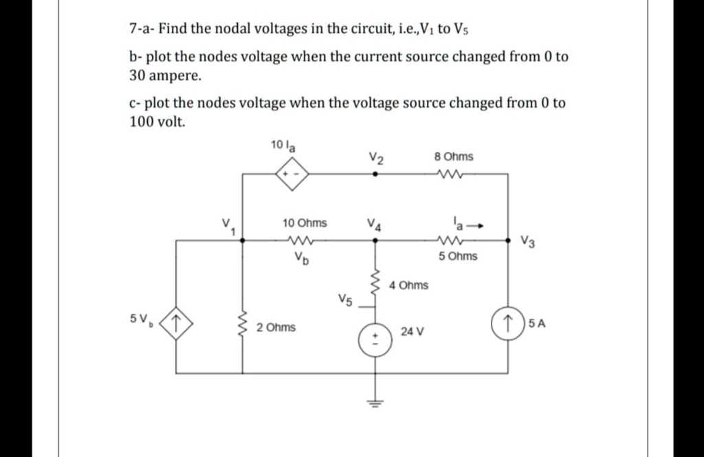 a- Find the nodal voltages in the circuit, i.e. V to Vs. b- Plot the ...