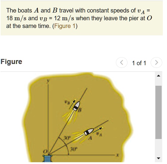 The boats A and B travel with constant speeds of vA 18 m/s and vB 12 m