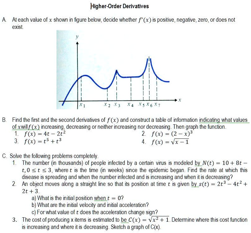 SOLVED:HHigher-Order Derivatives At Each Value Of X Shown In Figure ...