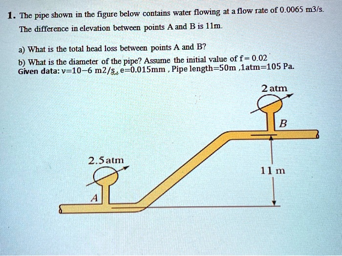 1. The pipe shown in the figure below contains water flowing at a flow ...