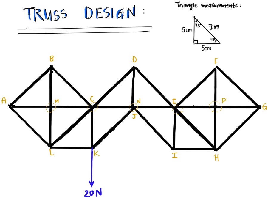 TRUSS DESIGN: Triangle measurements: 45 5cm 7.07 45 5cm B D F A M C N E ...