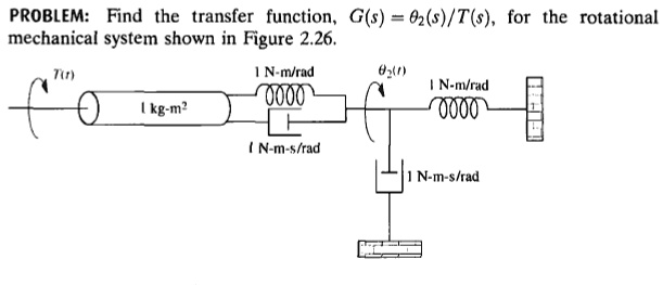 SOLVED: PROBLEM: Find the transfer function, G(s) = 2s/Ts, for the ...