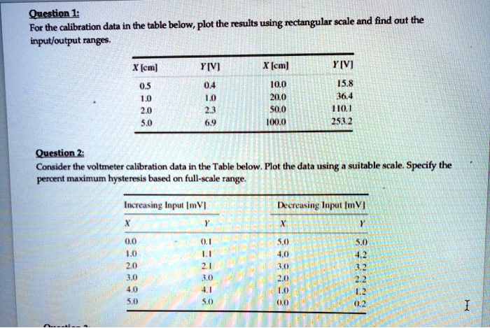 Question 1: For the calibration data in the table below,...