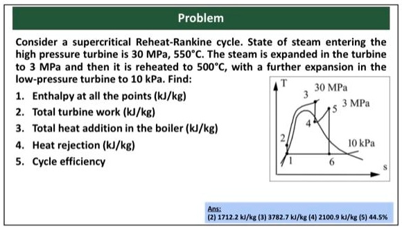 SOLVED Problem Consider A Supercritical Reheat Rankine Cycle State Of solved-problem-consider-a-supercritical-reheat-rankine-cycle-state-of
