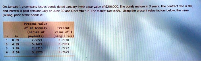 On January 1, a company issues bonds dated January 1 with a par value of 210,000. The bonds mature in 3 years. The contract rate is 8%, and interest is paid semiannually on June 30 and December 31. The market rate is 9%. Using the present value factors below, the issue (selling) price of the bonds is:
n=  i=  Present Value of an Annuity (series of payments)  Present value of 1 (single sum)
3  8.0%  2.5771  0.7938
6  4.0%  5.2421  0.7903
3  9.0%  2.5313  0.7722
6  4.5%  5.1579  0.7679