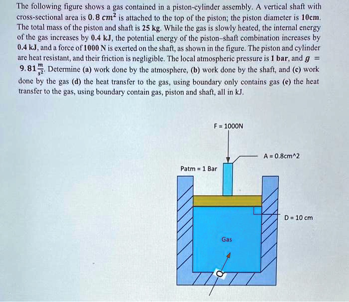 SOLVED The following figure shows a gas contained in a pistoncylinder