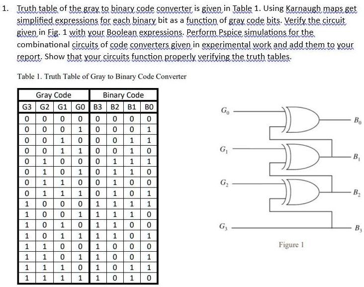 Solved: Texts: 1. Truth Table Of The Gray To Binary Code Converter Is 