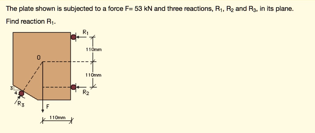 The plate shown is subjected to a force F= 53 kN and three reactions ...