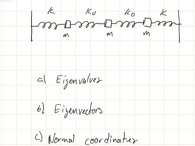k
k0
k0
k
m
m
m
a) Eigenvalues
b) Eigenvectors
c) Normal coordinates