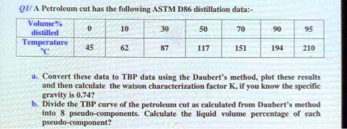 SOLVED: A Petroleum Cut Has The Following ASTM D86 Distillation Data ...