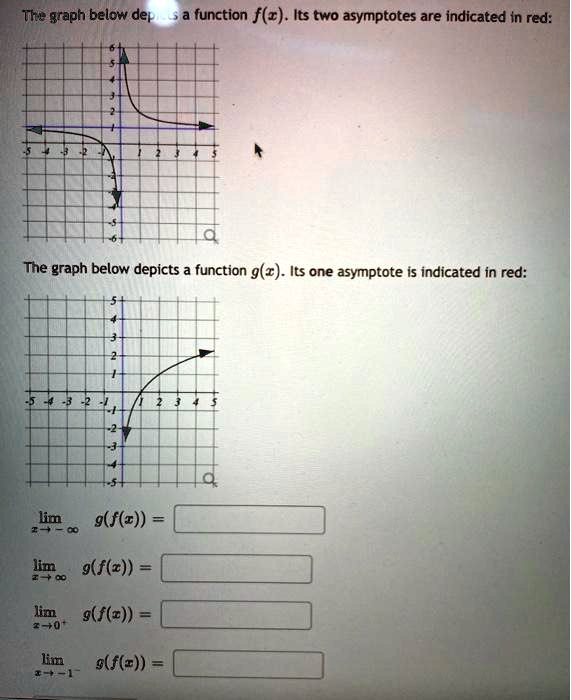SOLVED: The 'graph below dep function f(z). Its two asymptotes are ...