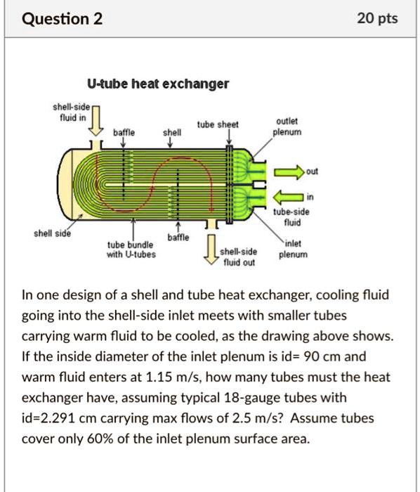 Solved Question 2 Pts U Tube Heat Exchanger Shell Sider Fluid In Tube Sheel Bafile Shell Oullet Plenum Out Lube Side Fluid Shell Side Ballle Tube Bundle Kilh Utubes Inlet Plenum Shell Side