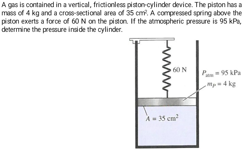 A Gas Is Contained In A Vertical, Frictionless Piston-cylinder Device ...