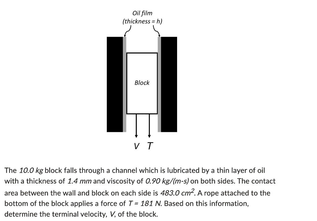 SOLVED Oil Film thickness H Block The 10 0 Kg Block Falls Through solved-oil-film-thickness-h-block-the-10-0-kg-block-falls-through