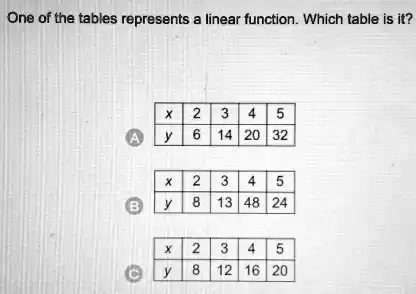 SOLVED: One of the tables represents linear function. Which table is it?