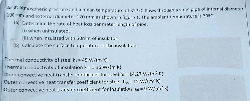 SOLVED: (a) Determine the rate of heat loss per meter length of pipe ...