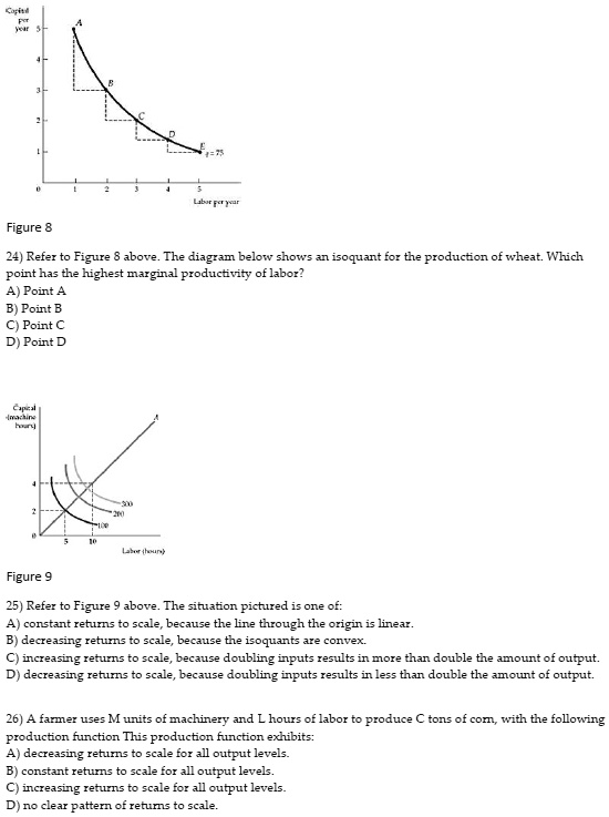 Decreasing Returns To Scale Graph