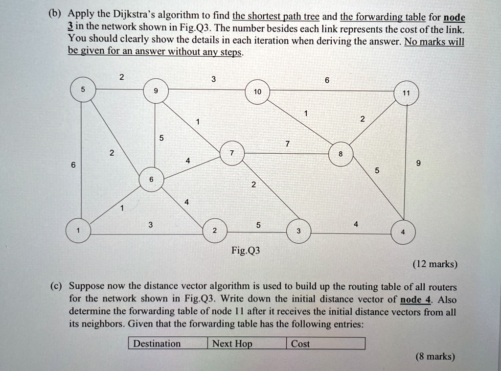 b apply the dijkstras algorithm to find the shortest path tree and the forwarding table for node 3 in the network shown in figq3 the number besides each link represents the cost of the link  76777