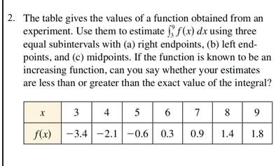SOLVED:The table gives the values of function obtained (rom :n ...
