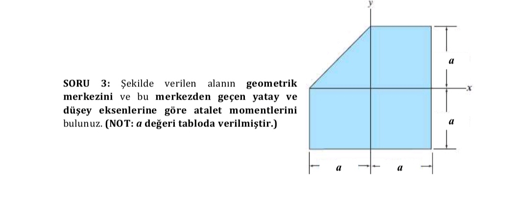 SORU 3: ?ekilde verilen alan?n geometrik merkezini ve bu merkezden geçen yatay ve dü?ey eksenlerine göre atalet momentlerini bulunuz. (NOT: a de?eri tabloda verilmi?tir.)