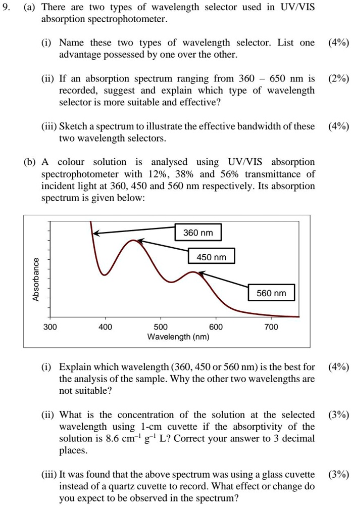 SOLVED (a) There are two types of wavelength selectors used in UVVIS