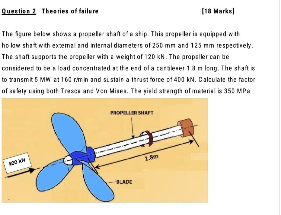 SOLVED: Texts: Question 2 Theories of failure [18 Marks] The figure ...
