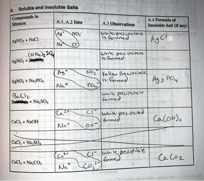 SOLVED: Soluble and Insoluble Salts, Compounds, and Mixtures A1, A2 ...