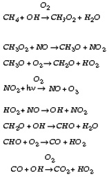 CH4 + OH → CH3O2 + H2O CH3O2 + NO → CH3O + NO2 CH3O + O2 → CH2O + HO2 ...