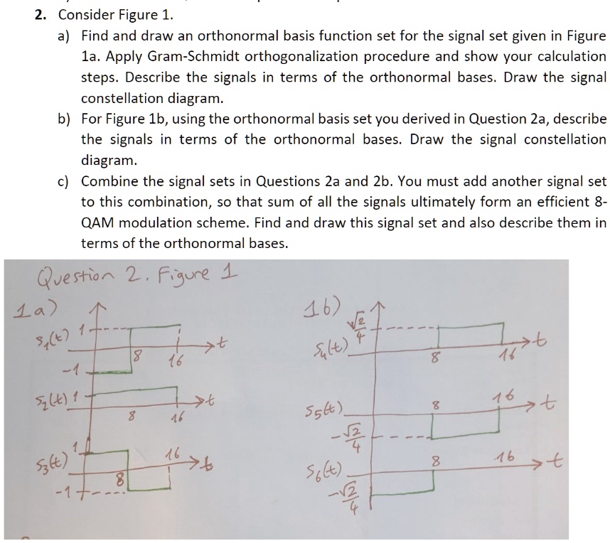 SOLVED Consider Figure 1. Find and draw an orthonormal basis function