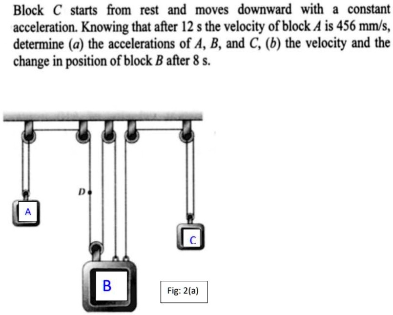 SOLVED: Block C starts from rest and moves downward with constant ...