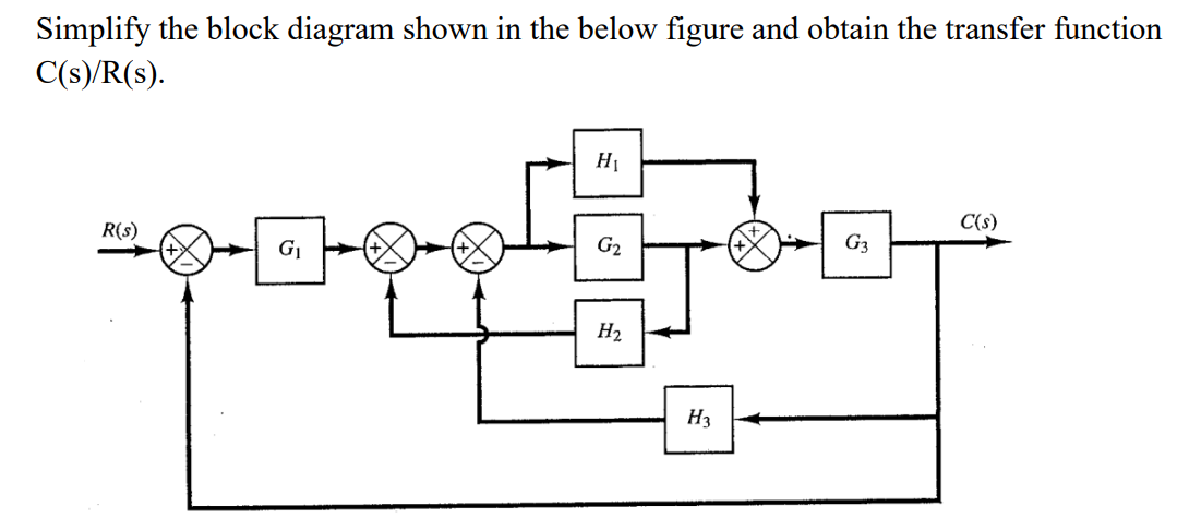 Simplify the block diagram shown in the below figure and obtain the ...