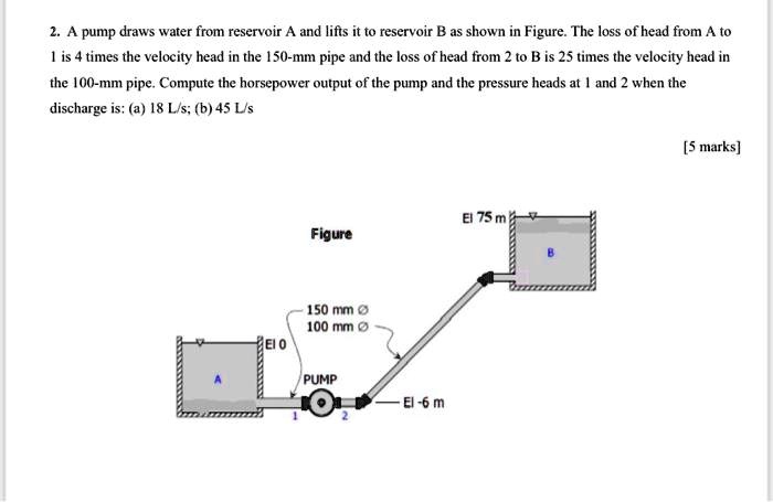 SOLVED: 2. A Pump Draws Water From Reservoir A And Lifts It To ...