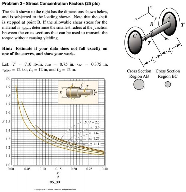 SOLVED Problem 2Stress Concentration Factors(25 pts) The shaft shown