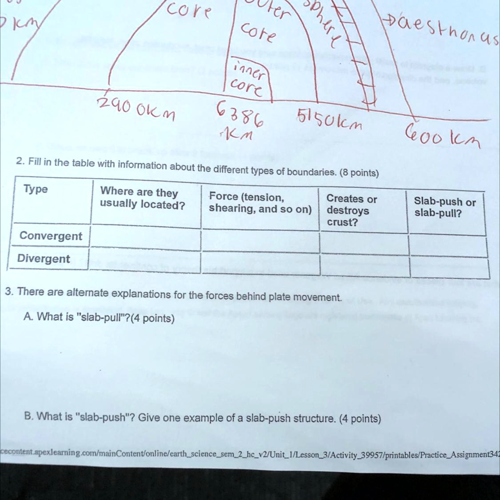 SOLVED: '2. Fill in the table with information about the different types of  boundaries. (8 points) Type Where are they usually located? Force (tension,  shearing, and so on) Creates or destroys crust?