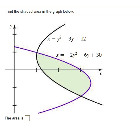 Solved Find The Shaded Area In The Graph Below J 3y 12 X 2y2 6y 30 The Area