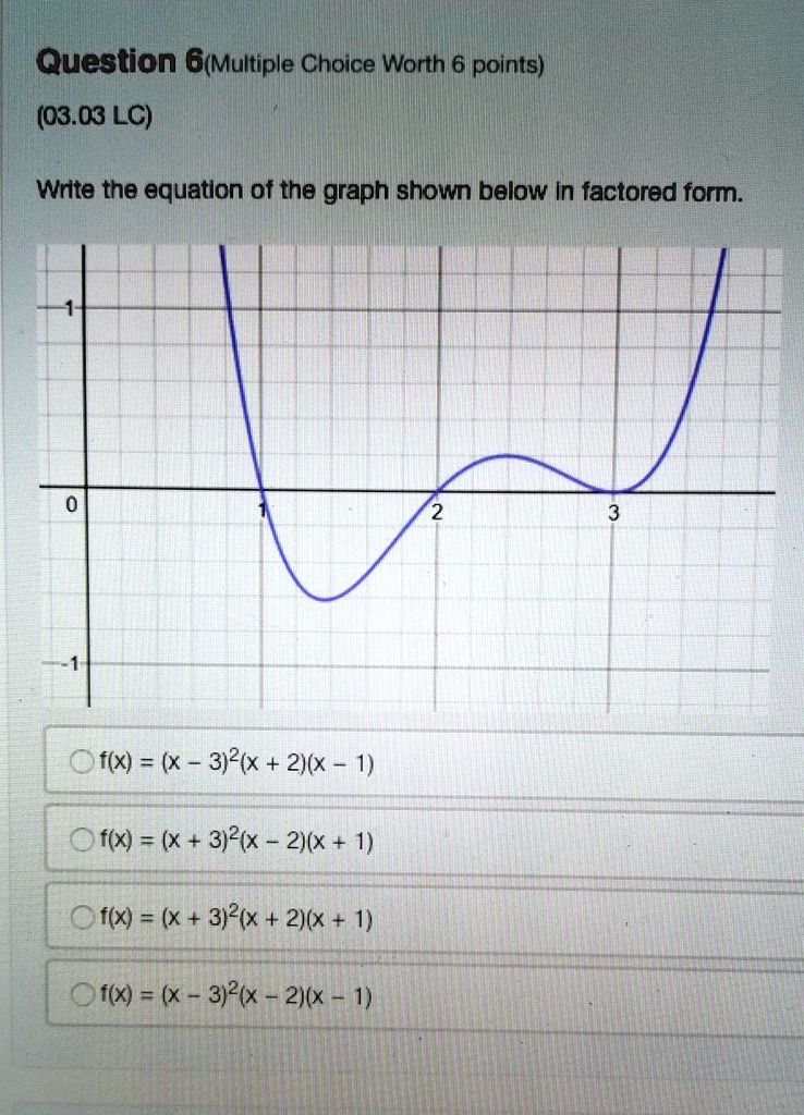 solved-write-the-equation-of-the-graph-shown-below-in-factored-form