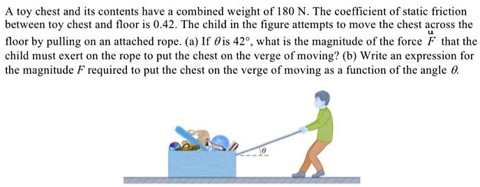 A toy chest and its contents have a combined weight of 180 N. The coefficient of static friction between toy chest and floor is 0.42. The child in the figure attempts to move the chest across the floor by pulling on an attached rope. (a) If ? is 42°, what is the magnitude of the force F that the child must exert on the rope to put the chest on the verge of moving? (b) Write an expression for the magnitude F required to put the chest on the verge of moving as a function of the angle ?.
