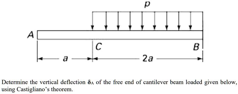 SOLVED: B 2a Determine the vertical deflection Sa of the free end of ...