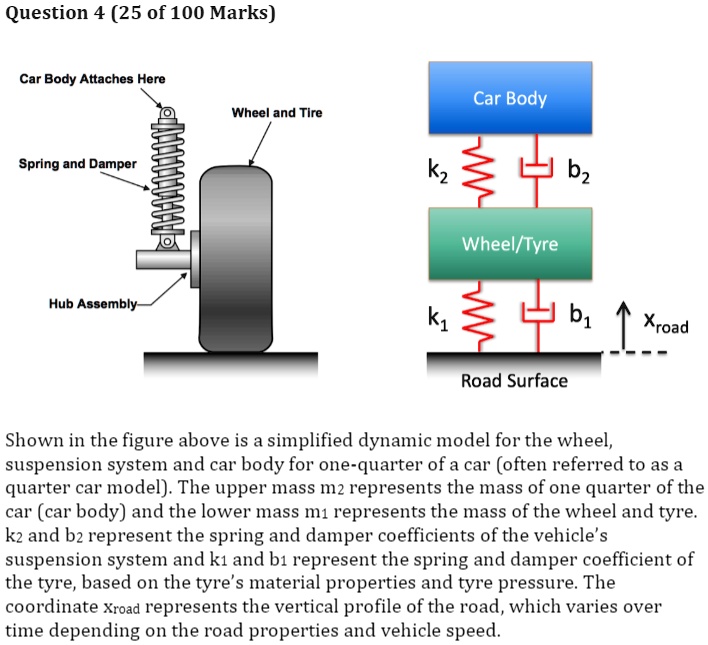 SOLVED For the quarter car model shown, draw two free body diagrams