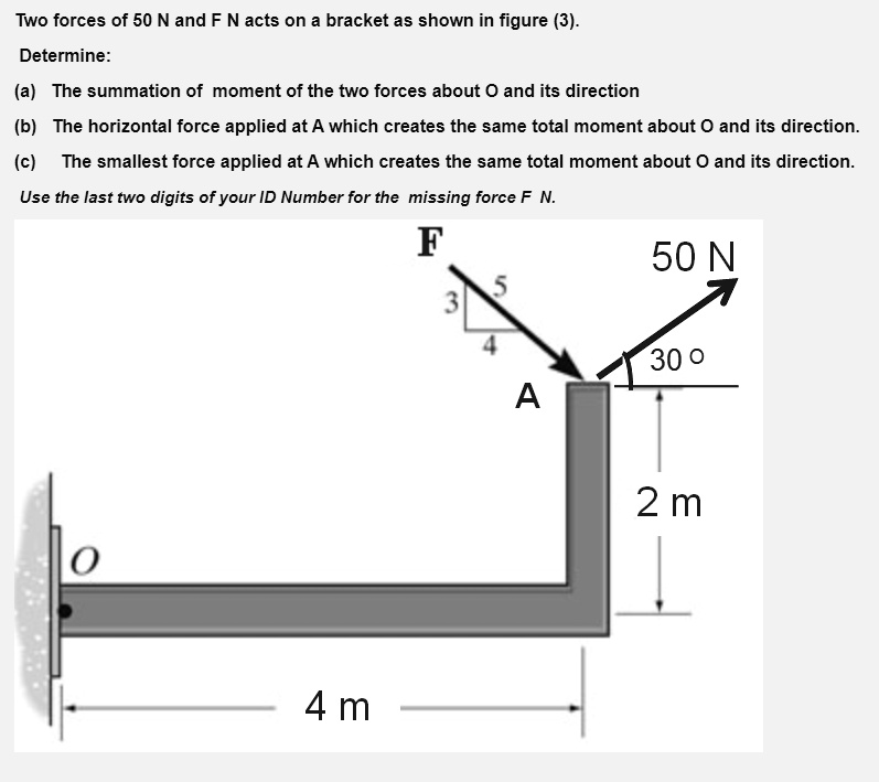 Solved My Id Is 85 Two Forces Of 50 N And F N Acts On A Bracket As