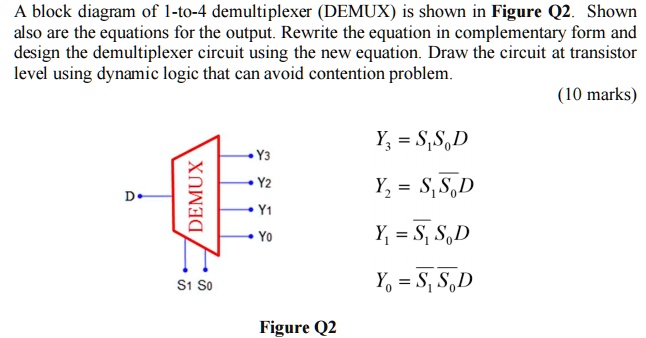 SOLVED: A block diagram of a 1-to-4 demultiplexer (DEMUX) is shown in ...