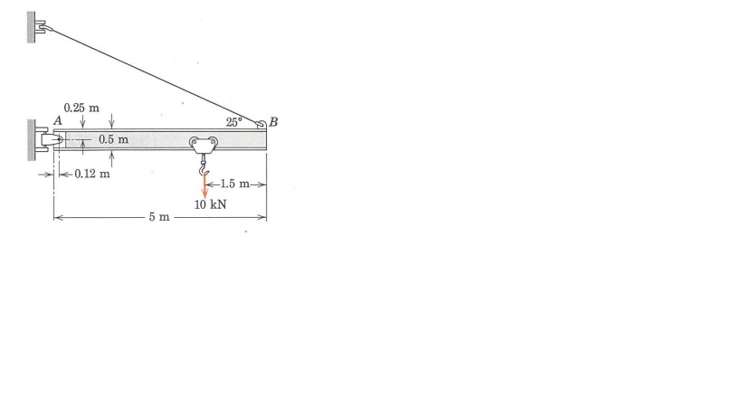 A
0.25 m
0.5 m
0.12 m
25° B
1.5 m
10 kN
5 m