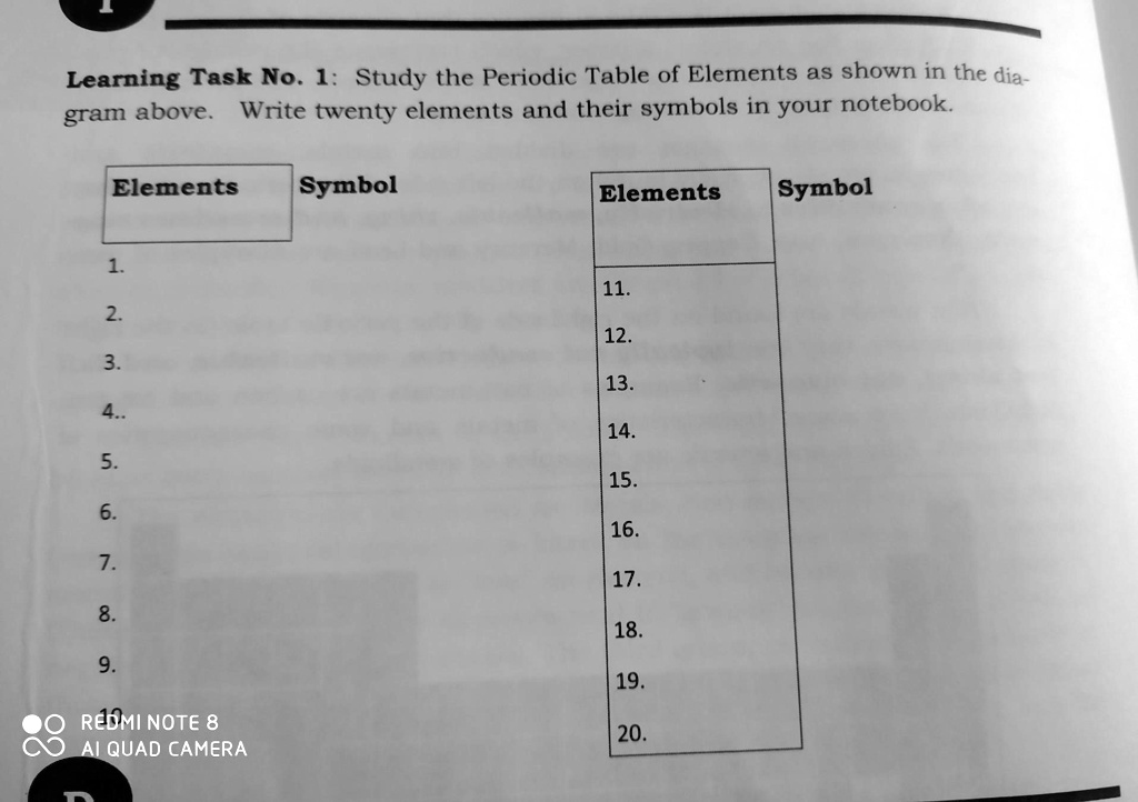 SOLVED: 'Learning Task No. 1: Study the periodic table of elements as ...