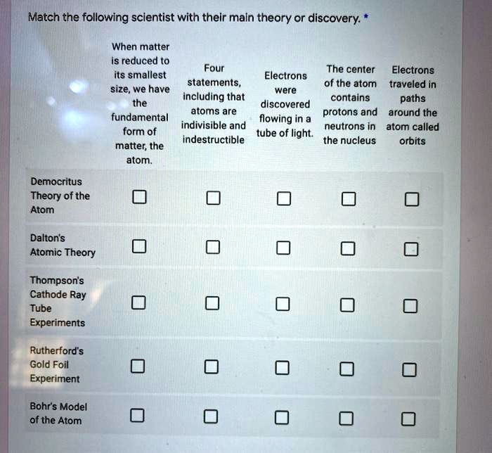 Solved Match each scientist with the discovery.