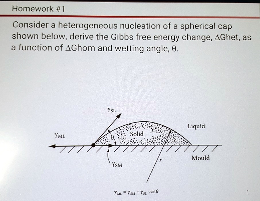 homework1 consider a heterogeneous nucleation of a spherical cap shown ...