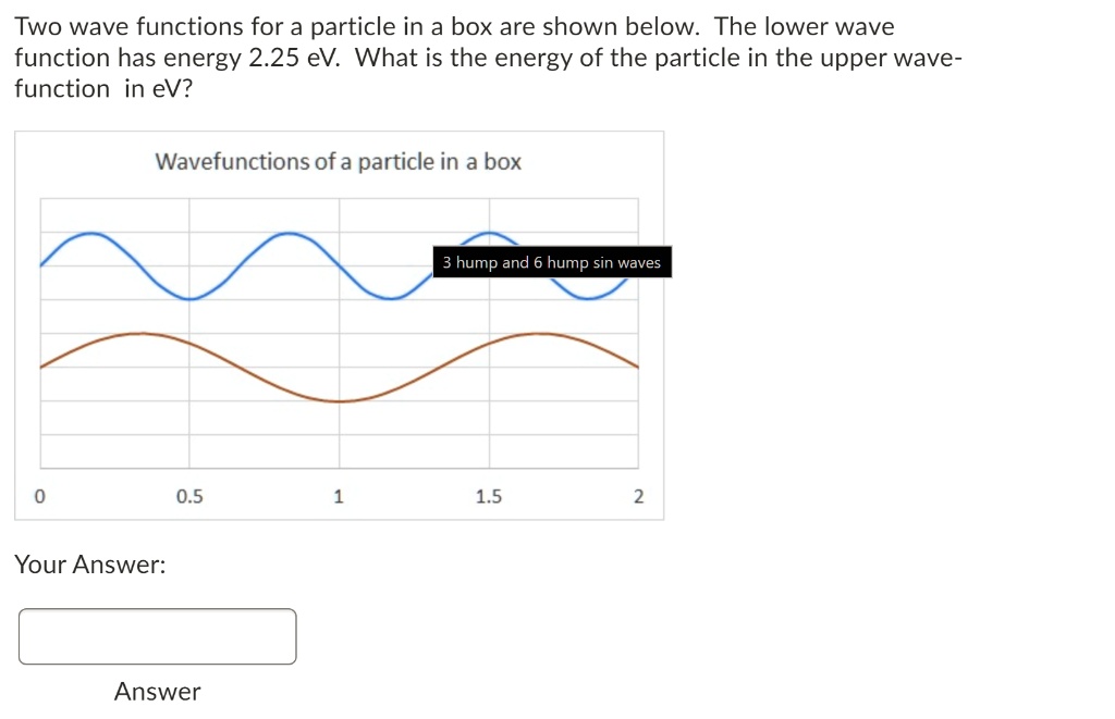 SOLVED: Two wave functions for a particle in a box are shown below: The ...