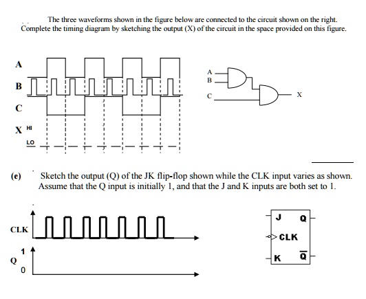 The three waveforms shown in the figure below are connected to the ...
