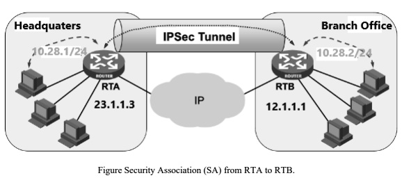 SOLVED: In the figure shown below, router RTA is the headquarters ...